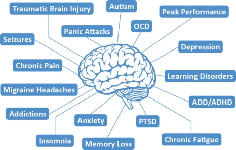 Brain Core Neurofeedback