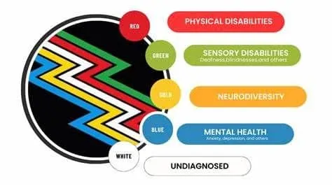 Disability Month