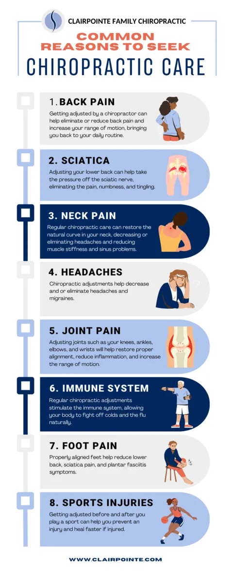 Common Reasons To Seek Chiropractic Care Infographic