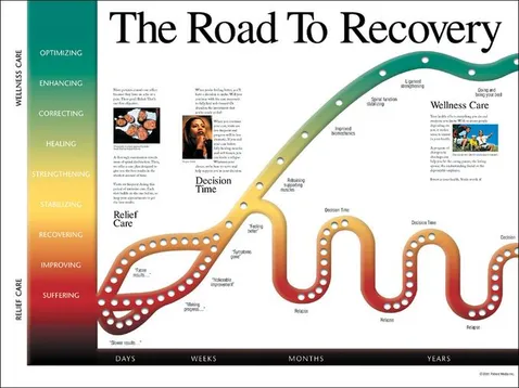 the-road-to-recovery