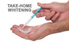 Teeth Whitening Options.