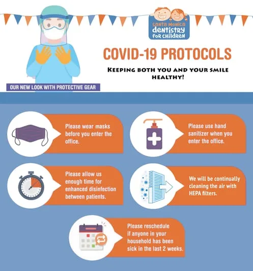 COVID Protocols Poster