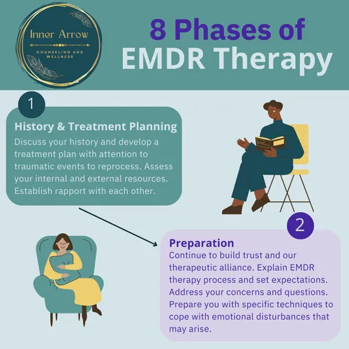 EMDR 1-2