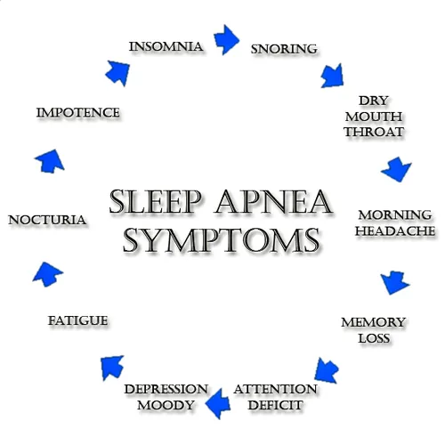 sleep apnea symptoms