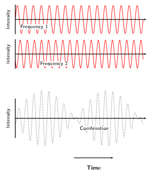 Interferential to help with pain control