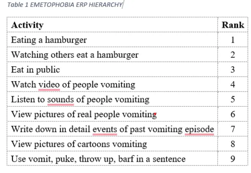 EMETOPHOBIA ERP HIERARCHY