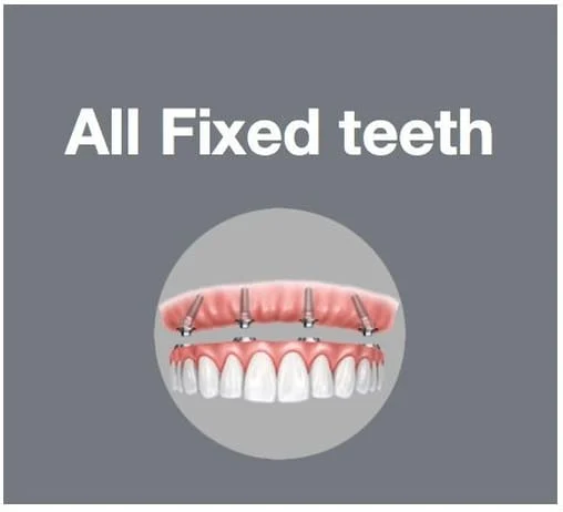 Replace all teeth with fixed implants