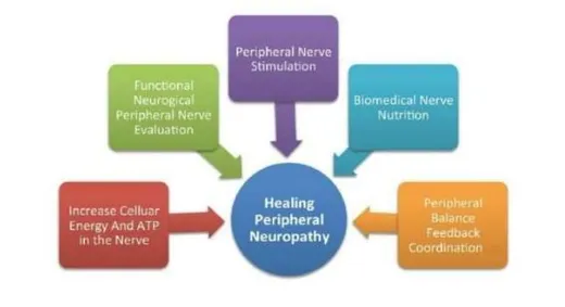 Neuropathy Pic