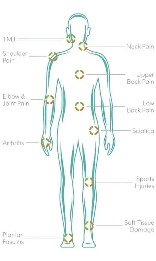 Areas that laser therapy can treat
