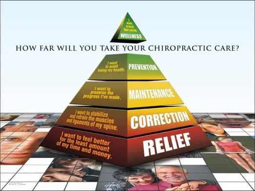 Pyramid of Care