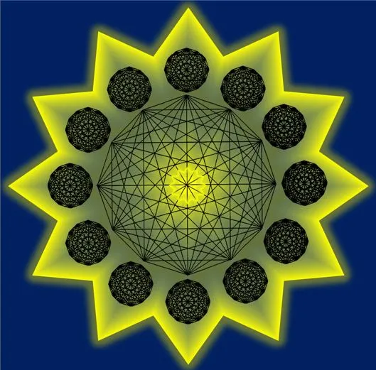 13 portals of understanding