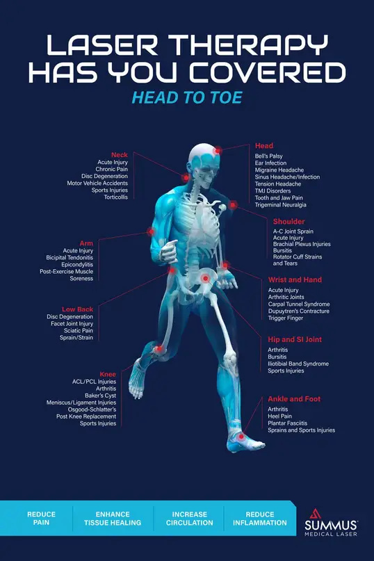 Medical Laser Therapy Combating Pain with the Power of the Summus Laser