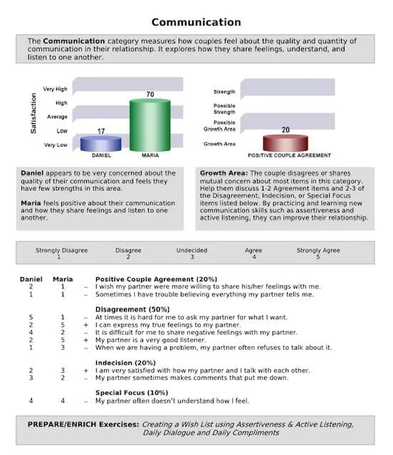 Prepare Enrich Sample Report