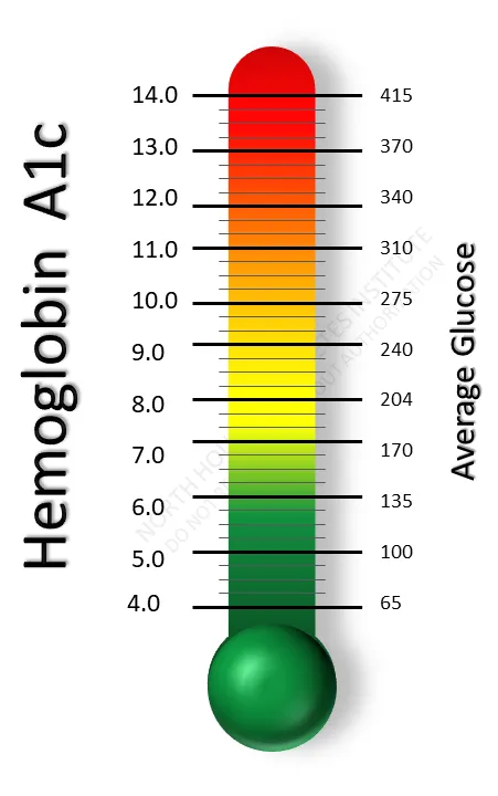 Thermometer