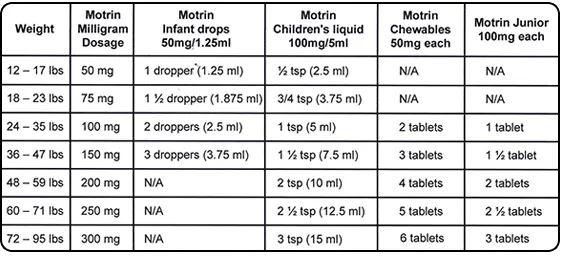 Ibuprofen Dosing Chart