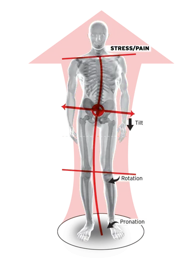 Kinetic Chain of Stress