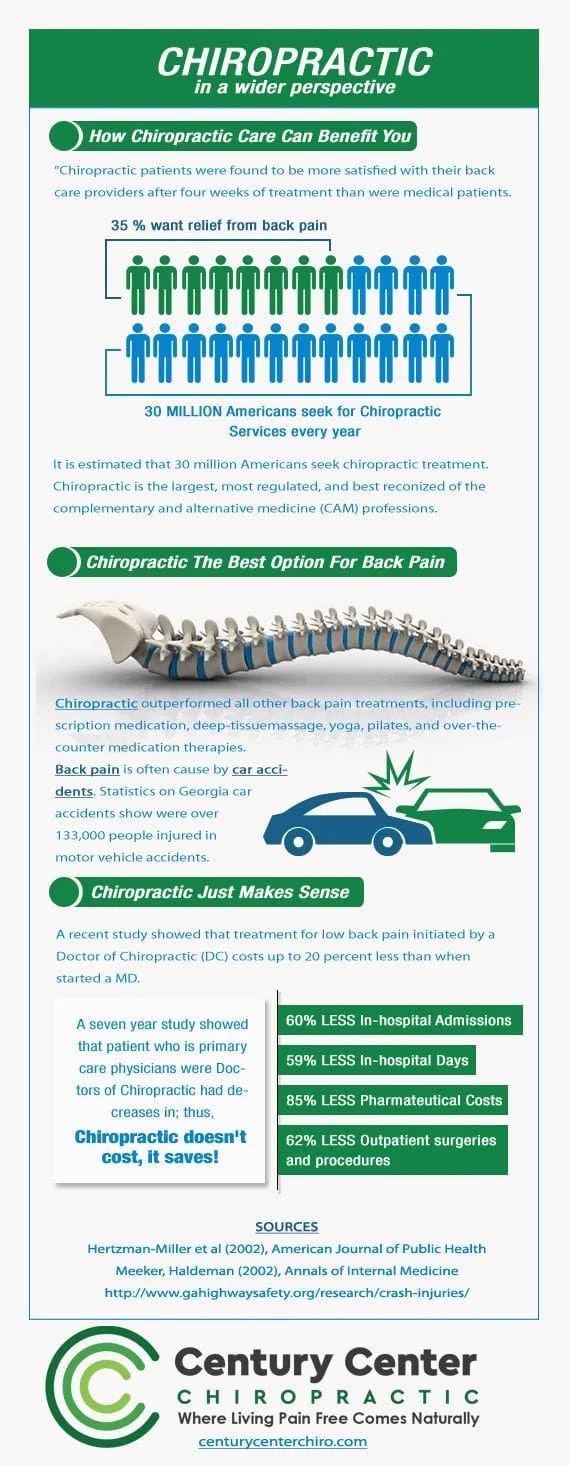 chiropractic infographic for Century Center Chiropractic in Atlanta 