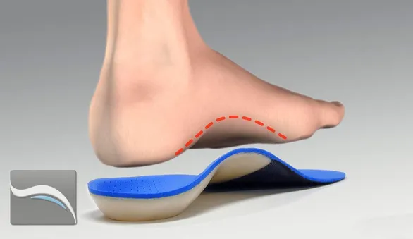 Custom Orthotics