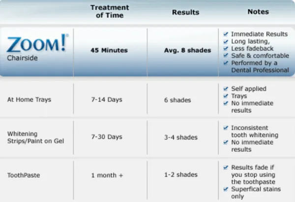 teeth whitening techniques