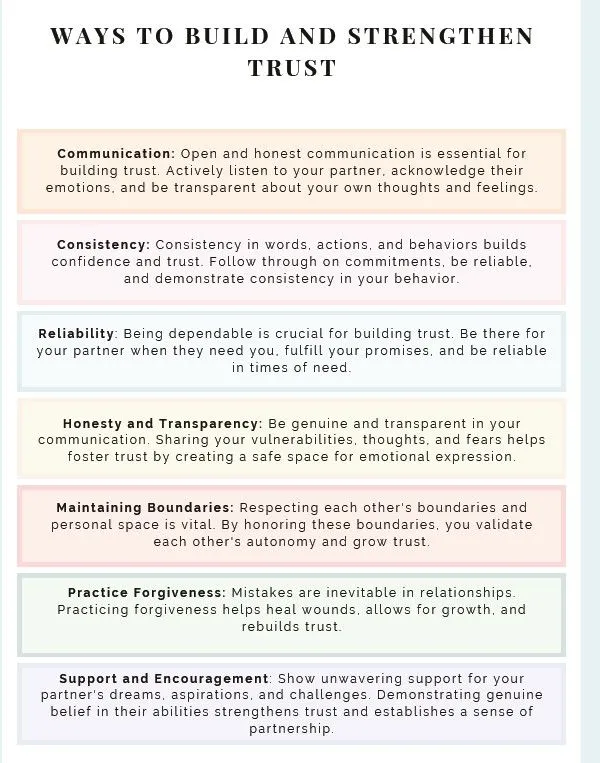 Waystobuildandstrenthentrust