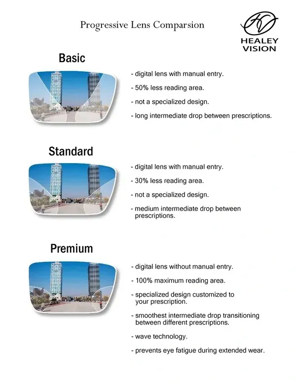 progressive lens