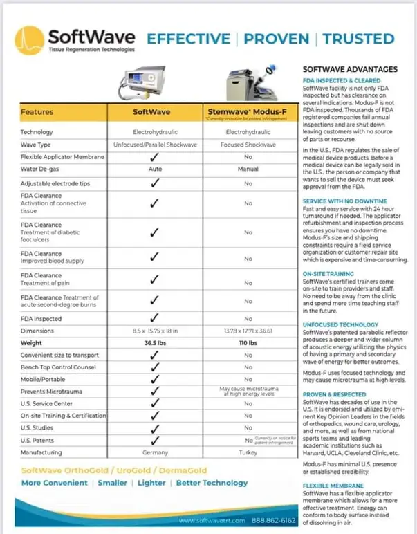 Comparison