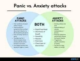 Panic Attacks