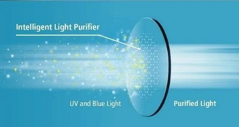 Intelligent light filter
