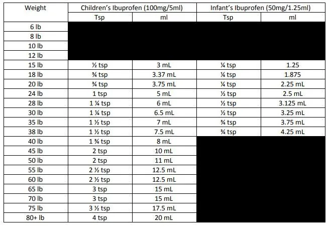 Ibuprofen Dosing