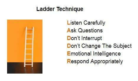 Ladder technique
