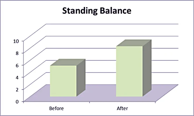 standing balance