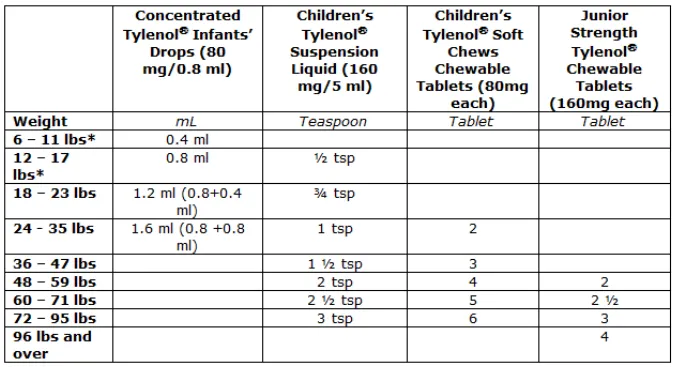 tylenol infant drops