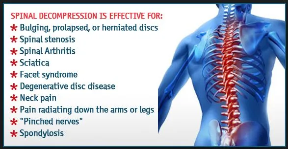 Spinal Decompression