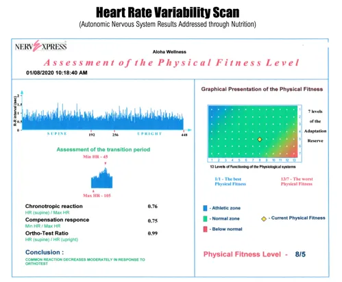 HRV scan