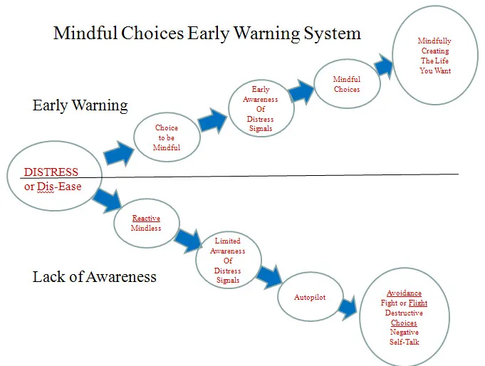 Warning System