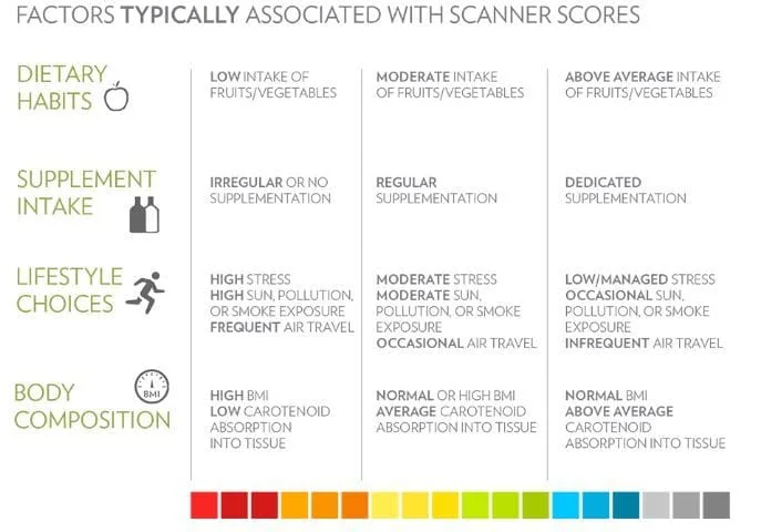 Scan Results