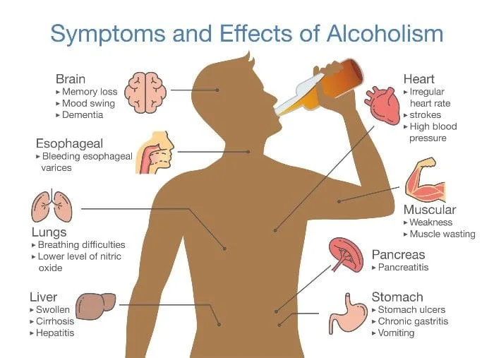 symptoms of alcoholism