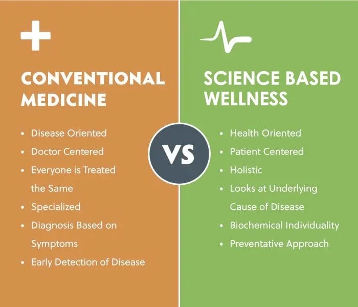 Science Wellness Chart