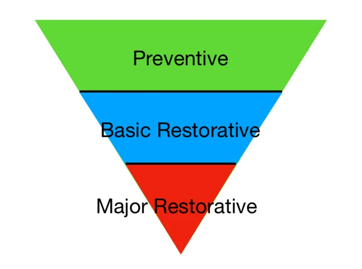 insurance graph