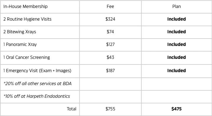 Pricing: