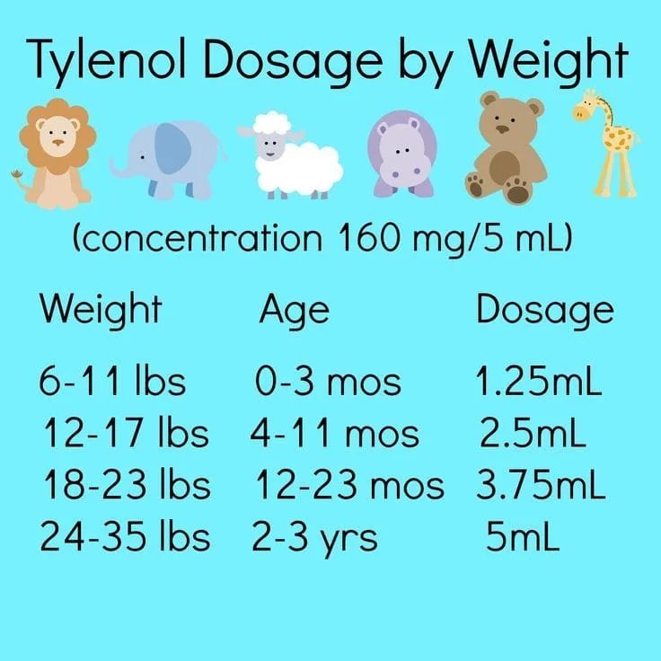 Tips on Survival with a Sick Baby / Tylenol Dosage Chart by Weight / Print this out and keep it with your children's tylenol!