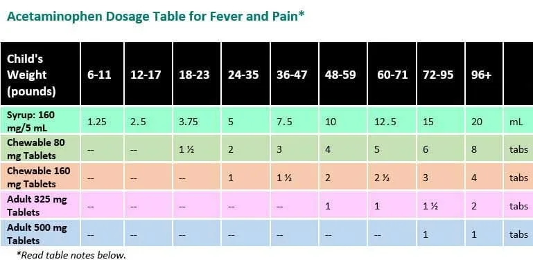 Dosage Charts Pediatrician In Saginaw