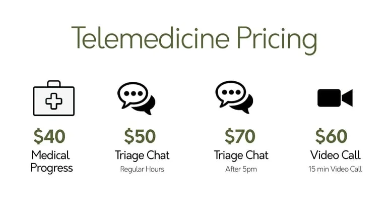 Telemedicine Pricing