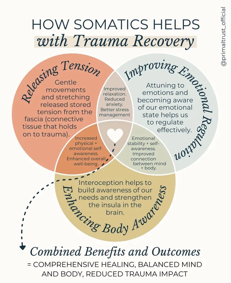 somatics and trauma