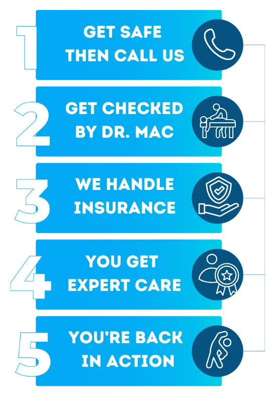 What to do after an auto accident Call Dr. Russ McDaniel