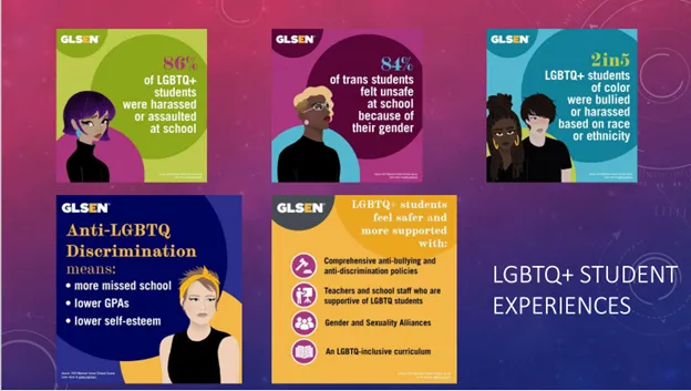 GLSEN LGBTQ+ Student Experiences