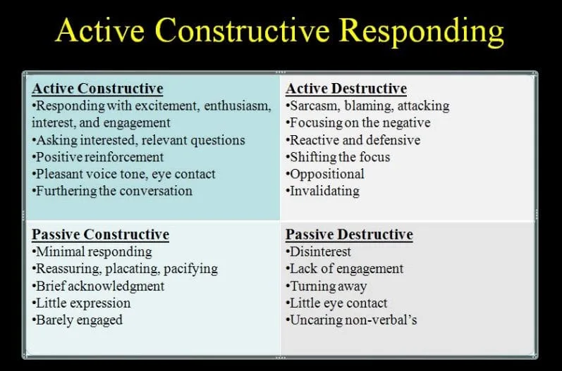 Active Constructive Responding