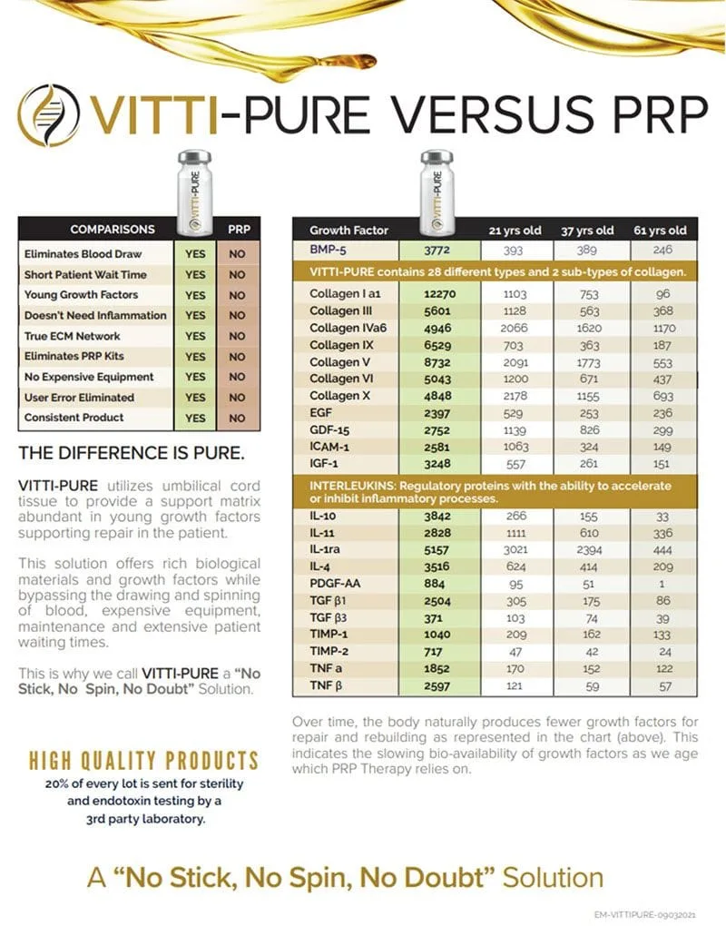 Vitti-Pure Versus PRP