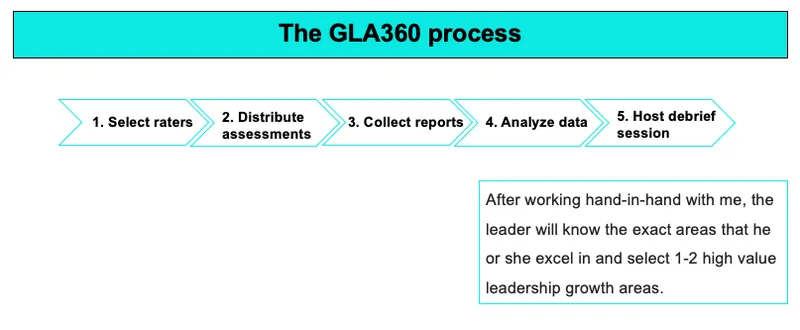 gla360 process