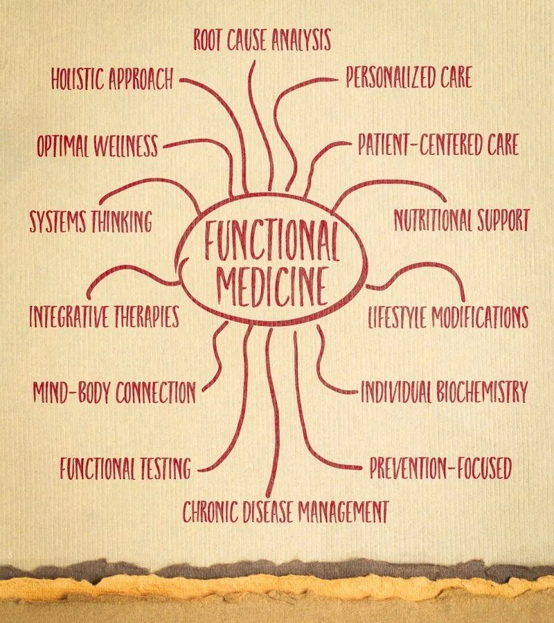 What is Functional Medicine